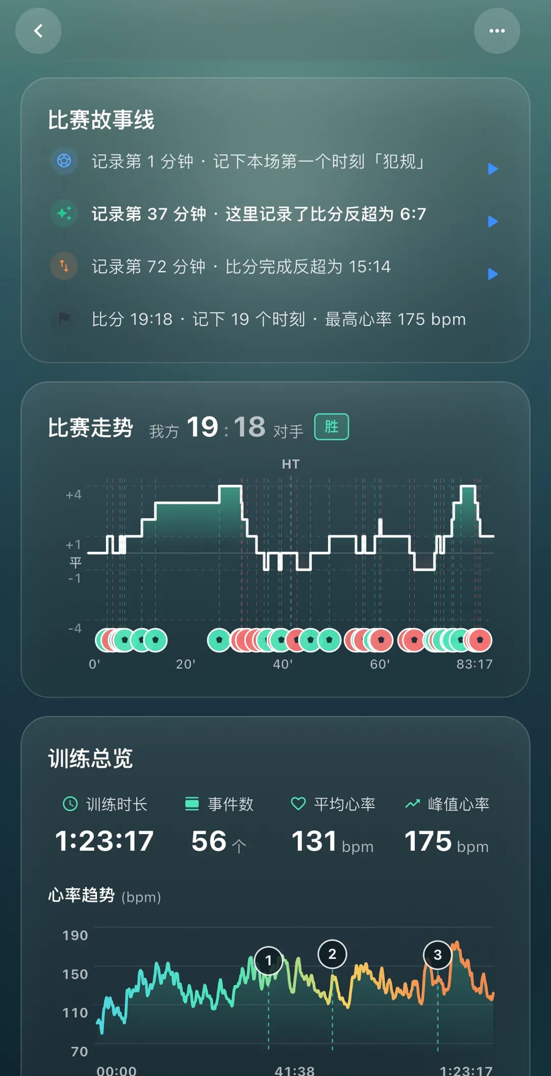 运动复盘页:比赛故事线、比分走势曲线、训练总览与心率趋势