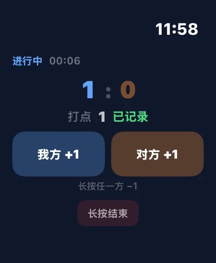 Apple Watch 记分界面:比分 1:0,我方 +1 / 对方 +1 两个按键,长按任一方 −1
